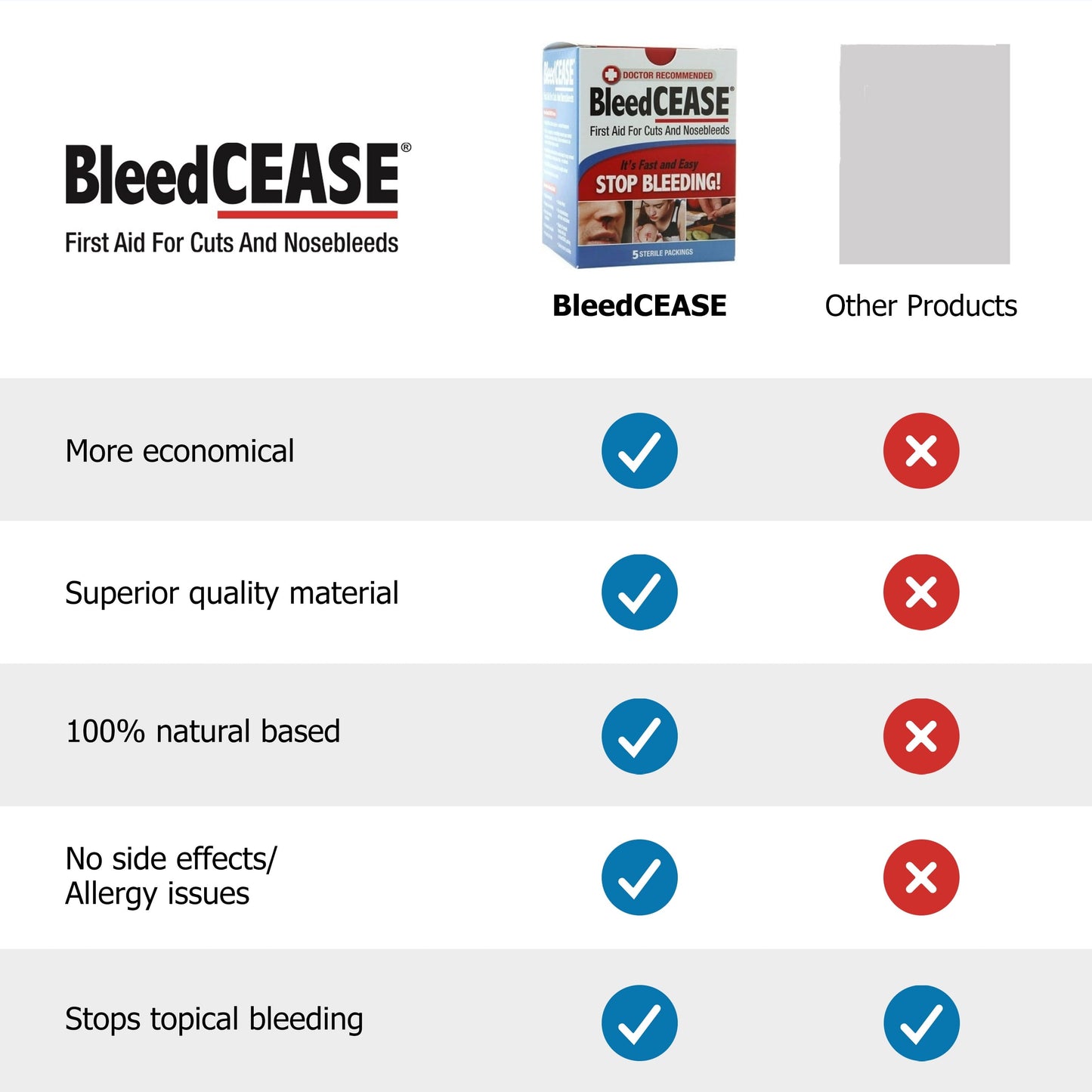 (6 Pack) First Aid for Cuts and Nosebleeds Sterile Packings 5 Ea - Home Clinic Supply
